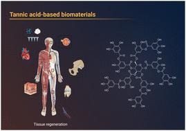 单宁酸：用于设计生物医学水凝胶的多功能多酚,Journal Of Materials Chemistry B - X-MOL