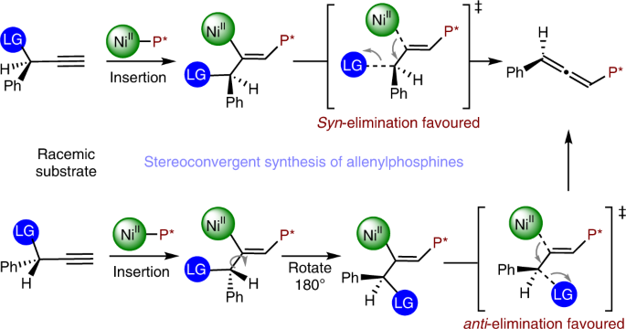 Enantioselective synthesis of P stereogenic allenylphosphines