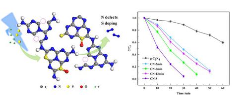 调整氮化碳中的氮缺陷和掺杂硫以增强可见光光催化活性,Frontiers Of Chemical Science And Engineering ...