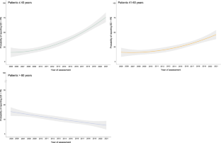 Premature ejaculation among men with erectile dysfunction findings