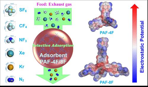 Fluorine-Induced Electric Field Gradient In 3D Porous Aromatic ...