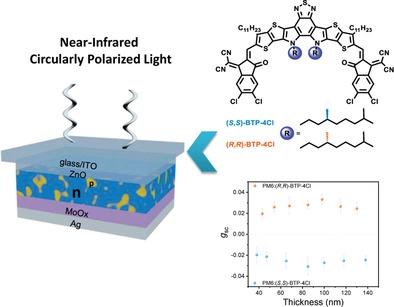 Chiral Non-Fullerene Acceptor Enriched Bulk Heterojunctions Enable High ...