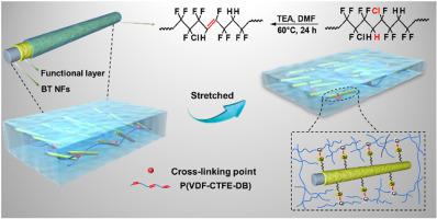 Combining Covalent Bonding Interface Among Different Components And ...