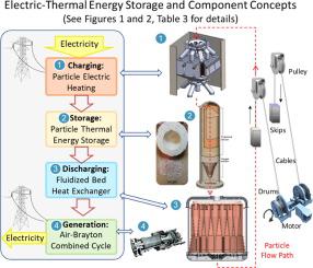 System And Component Development For Long-duration Energy Storage Using ...