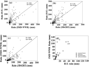 Modified Hydro-Estimator: Pixel-Scale Instantaneous Measurement of ...