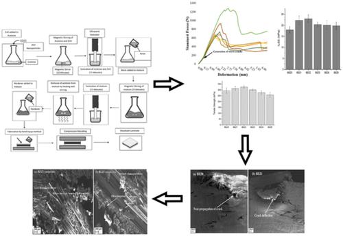 Hybridization Effect On The Mechanical Properties Of Basalt Fiber ...