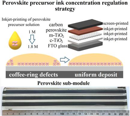 Suppression of Coffee-Ring Effect in Air-Processed Inkjet-Printed