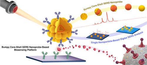 Single-Nanoparticle-Based Digital SERS Sensing Platform For The ...