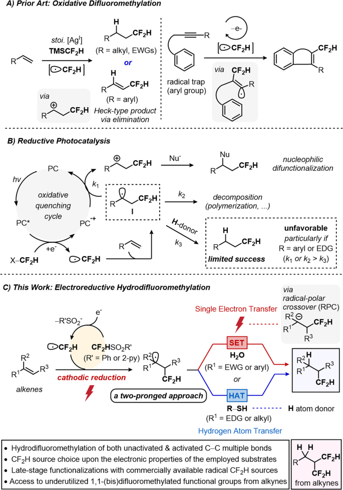 radical-hydrodifluoromethylation-of-unsaturated-c-c-bonds-via-an