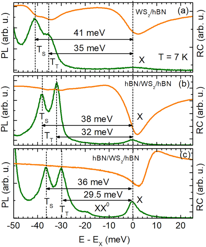 Upconversion Photoluminescence Excitation Reveals Exciton–trion And ...