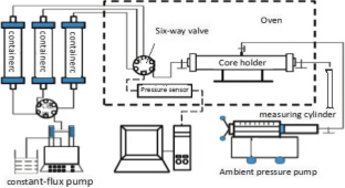 Quantitative Study on Matching Relationship Between a Preformed ...