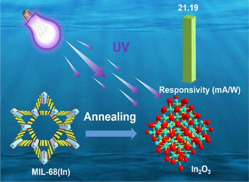 MOF-Derived In2O3 Microrods For High-Performance Photoelectrochemical ...