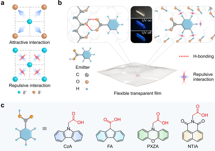 Ultralong Organic Phosphorescence From Isolated Molecules With ...