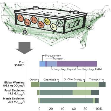 A Systematic Analysis Of The Costs And Environmental Impacts Of ...