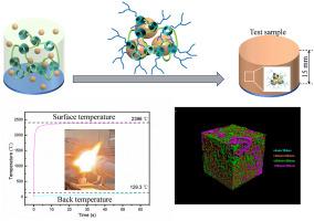 (AlCrMg)x(PO4)y/MgO Composite: A New Thermal Protection And Insulation ...