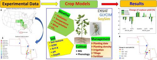 Evaluation Of Models For Simulating Soybean Growth And Climate ...