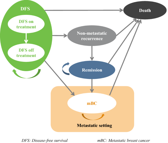 Cost-effectiveness Of Clinical Breast Examination Screening Programme ...