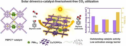 Solar-driven All-in-one MOFs-based Catalyst For Highly Efficient CO2 ...