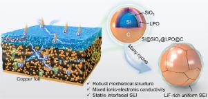 Enabling Robust Structural And Interfacial Stability Of Micron-Si Anode ...