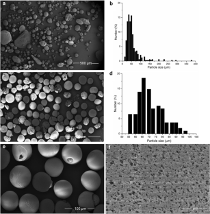 Nanoporous Polyimide Microspheres Solid Phase Extraction Coupled To ...