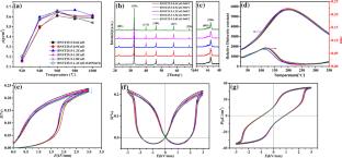 Electromechanical properties and cycling stability of low 