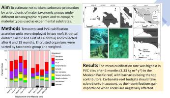 journal of experimental marine biology and ecology abbreviation