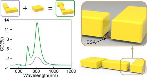 Strong Near-Field Coupling For Enhancing Plasmonic Chirality Toward ...