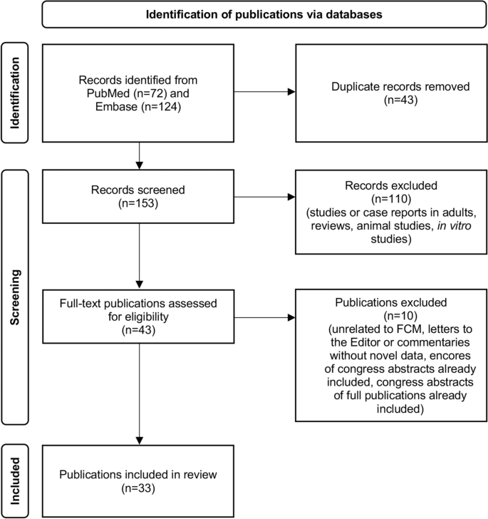 intravenous-ferric-carboxymaltose-for-the-management-of-iron-deficiency