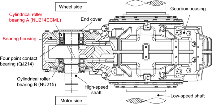 Railway Engineering Science X Mol