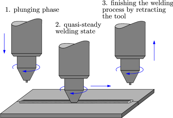 Reversible inter-particle bonding in SPH for improved simulation of ...