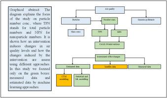 The effect of COVID-19 lockdown on atmospheric total particle numbers ...