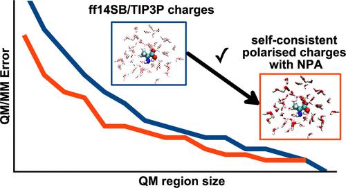 使用极化碎片电荷提高量子力学/分子力学(QM/MM) 模型的准确性,Journal 