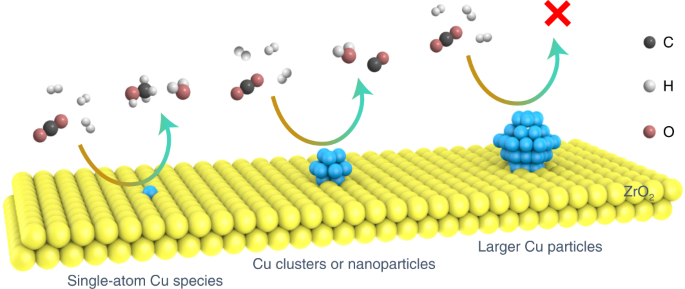 Roles of Heterojunction and Cu Vacancies in the Au@Cu2–xSe for the
