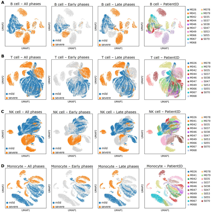 Role of lymphoid lineage cells aberrantly expressing alarmins S100A8/A9 ...