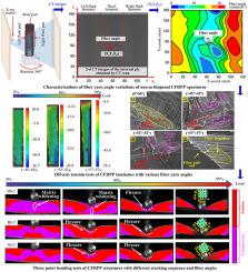 On Correlation Of Stamping Process With Fiber Angle Variation And ...