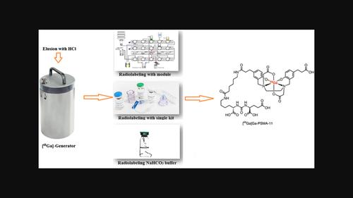 Comparison of three different methods in [68Ga]Ga-PSMA11