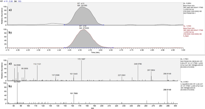 Determination of hair cortisol in horses: comparison of immunoassay vs ...