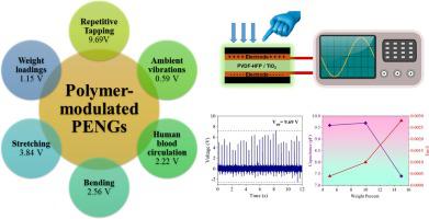 Stretchable Polymer-modulated PVDF-HFP/TiO2 Nanoparticles-based ...