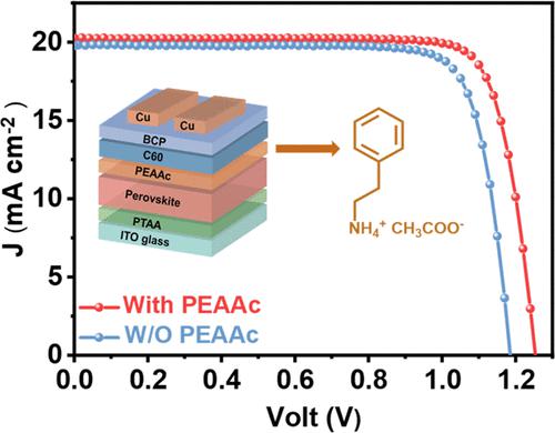 Dually Modified Wide-Bandgap Perovskites By Phenylethylammonium Acetate ...