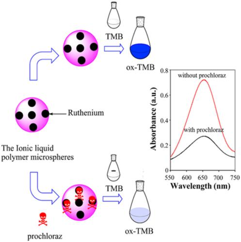 Synthesis Of Ruthenium Based Metal Ionic Liquid Polymer Microspheres As