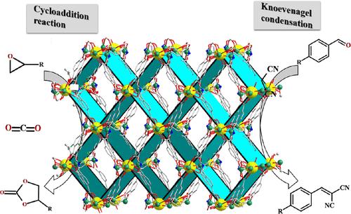 Nanocage-Based Tb3+-Organic Framework For Efficiently Catalyzing The ...