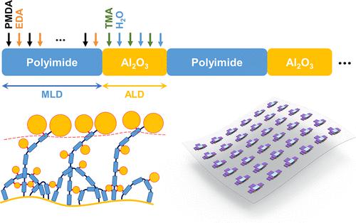 Molecular And Atomic Layer Deposition Of Hybrid Polyimide Al2o3 Gate Dielectrics For Flexible