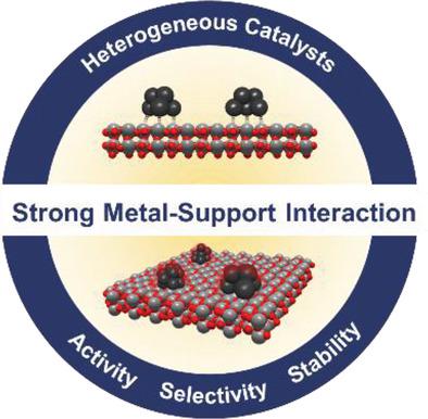 Strong Metal–Support Interaction In Heterogeneous Catalysts,Advanced ...