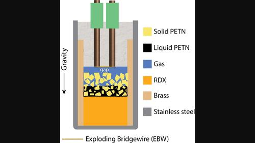 A Liquid Stratification Model to Predict Failure in Thermally Damaged ...