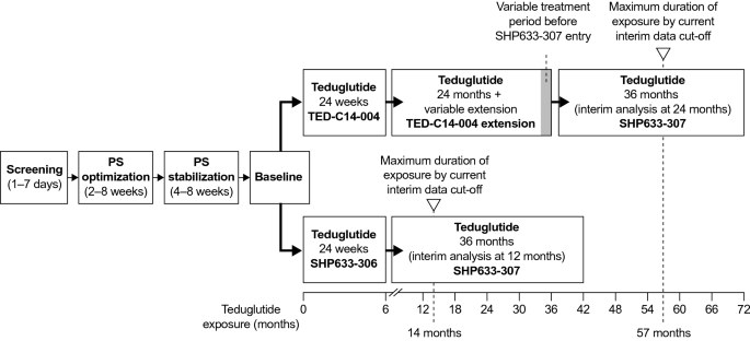 Efficacy, safety, and pharmacokinetics of teduglutide in adult 