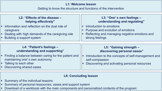 Feasibility Study Of A Self-guided Internet-based Intervention For ...