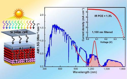 Efficient Quantum Dot Infrared Solar Cells With Enhanced Low Energy