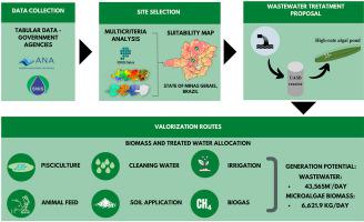 Transforming Wastewater Treatment Plants In Sustainable Units Coupled ...