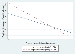 review of religious research