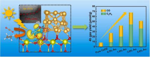 Highly Selective Photocatalytic Reduction Of CO2 To Ethane Over Au-O-Ce ...